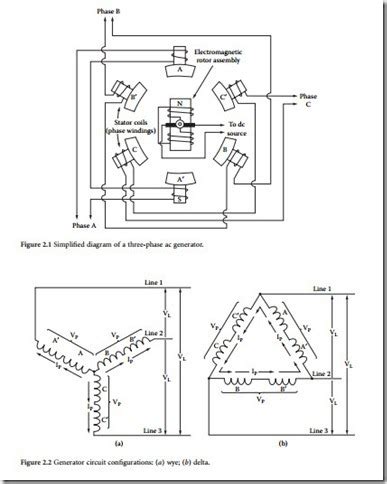 power generation systemsfundamental concepts electrical power generation