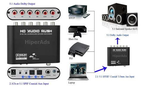 HiperAds 5 1 Channel HD Audio Rush Digital Sound Decoder Converter