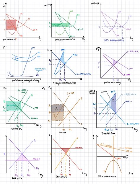 microeconomics diagrams notability gallery