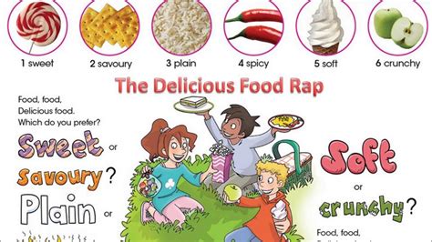 Year 3 Unit 4 Delicious Food Rap Youtube