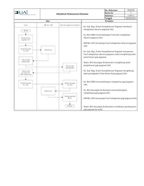 Pdf Sop Penggajian Pegawai Dokumen Tips