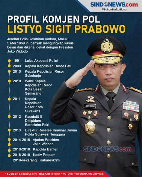 Kadiv Propam Irjen Listyo Sigit Prabowo