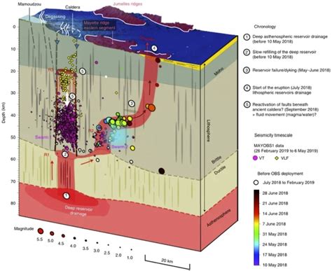 Largest Underwater Eruption Ever Recorded Gives Birth To Massive New