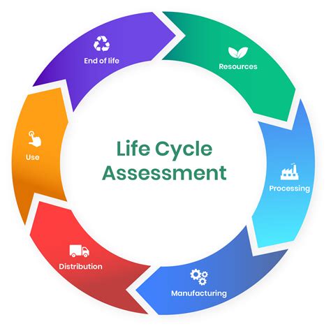 Packaging Life Cycle Assessments Single Use Vs Reusable