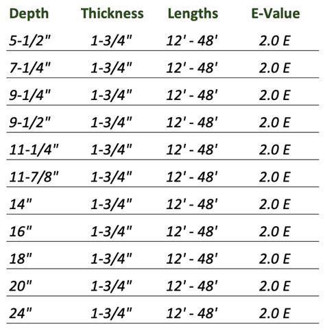 Lvl Floor Joist Span Chart | Floor Roma