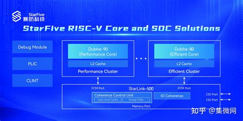 RISC V迈入高性能量产落地是关键 知乎