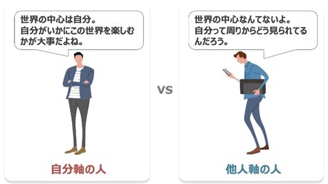 「自分軸」と「他人軸」の狭間で悩む人に絶対に読んで欲しい記事