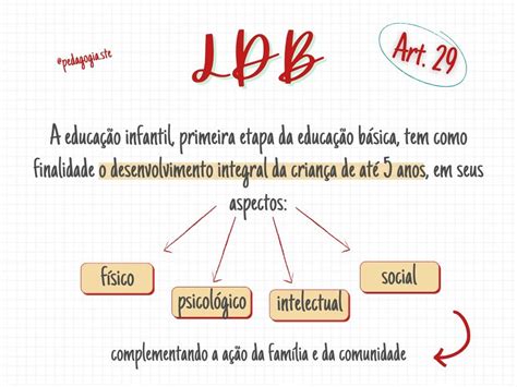 Mapa Mental Educação Infantil MAPA META