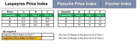 Solved Laspeyres Price Index At Year 1 The Rate Of Change In