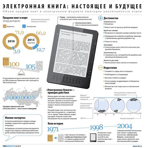 Достоинства и недостатки электронных книг