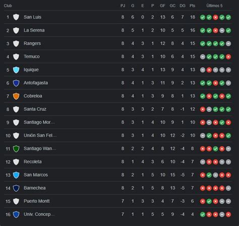 La Primera B Tiene Nuevo Colista Así Quedó La Tabla De Posiciones Tras La Octava Fecha 24horas