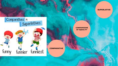 Task A Prezi Presentation About Comparatives And Superlatives By