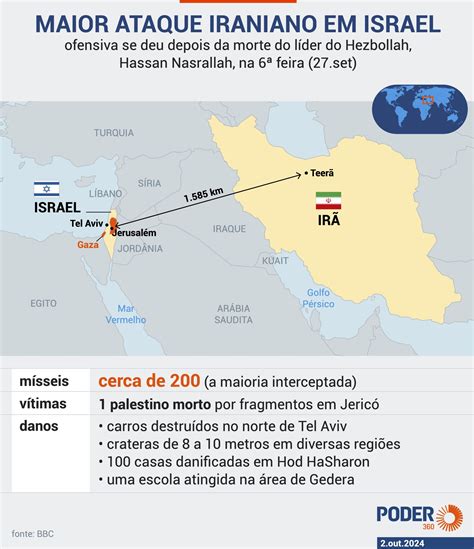 Saiba Como Foi O Maior Ataque Da Hist Ria Do Ir A Israel