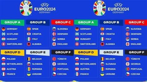 Jadwal Pertandingan Euro 2024 Laga Pembuka Jerman Vs Skotlandia Big