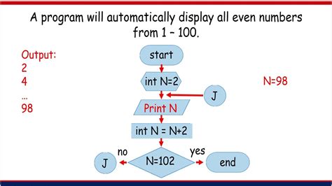 Initialization Symbol Basic Flowchart Youtube