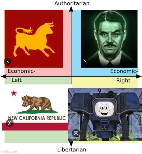 Political Compass For Factions In Fallout New Vegas The Best Fallout Game R