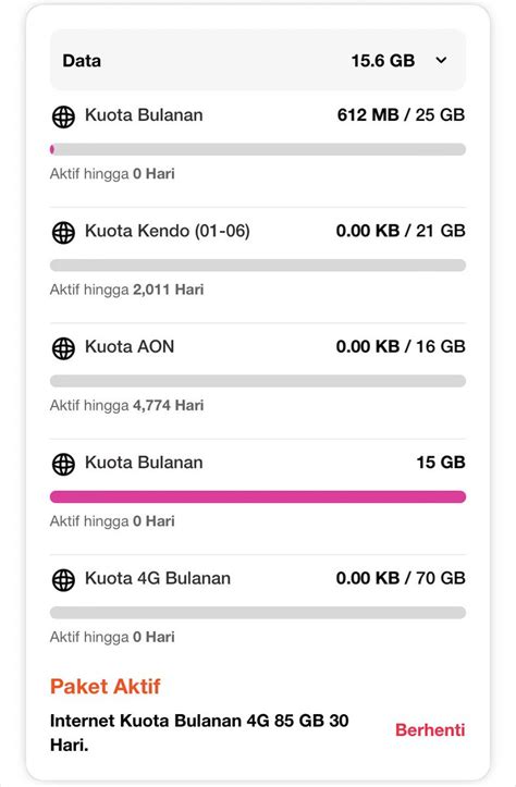 Asli Batavia On Twitter Ingfo Cara Ngehabisin