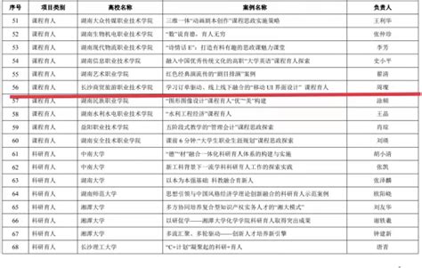 喜报！我校入选8个湖南省高校“十大”育人示范案例 长沙商贸旅游职业技术学院