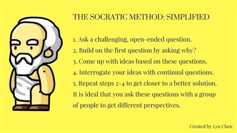 Socrates Socratic Method Socrates Learning Theory