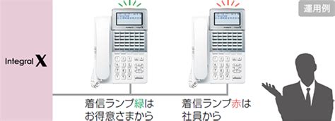 着信対応 コミュニケーションと業務効率：integral X：日立情報通信エンジニアリング