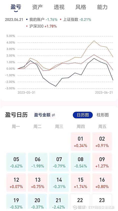 2023年6月第四周复盘与下周计划（20230626 20230630） 记录我的交易，不断丰富和改善我的投资体系，逐步实现长期稳定