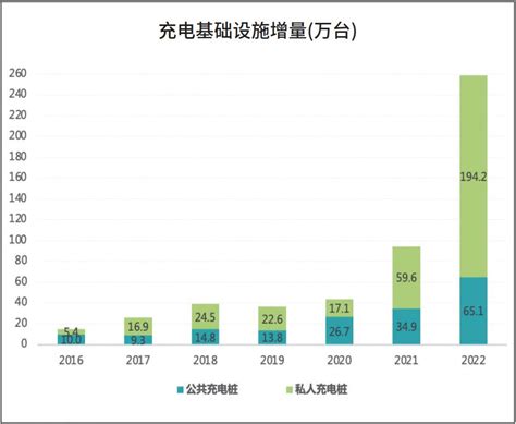 2022年中国电动汽车用户充电行为白皮书发布 Carmeta