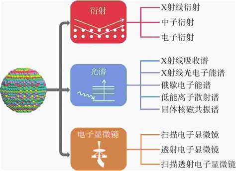 探秘高熵合金纳米材料：催化领域的一次飞跃