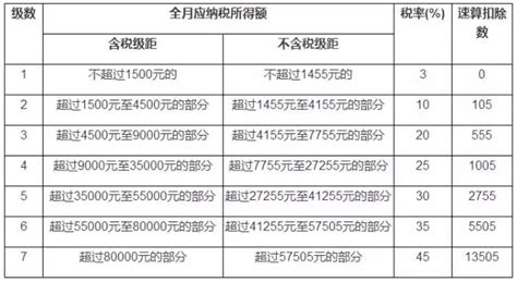 一年到十万交多少税 个人所得税到哪里交 随意云