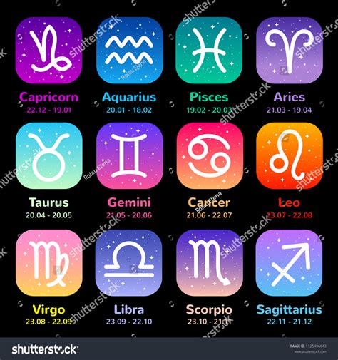 Zodiac Signs And Dates