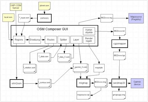 OSM Composer - OpenStreetMap Wiki
