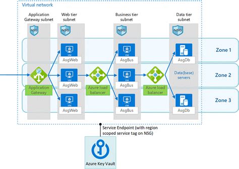 Create A Security Group In Azure Active Directory