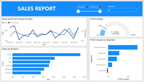 Power Bi Tutorial For Beginners Datacamp