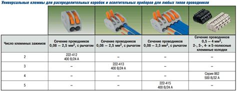 Клеммы или клеммники Wago. Устройство, характеристики, каталог - блог ...