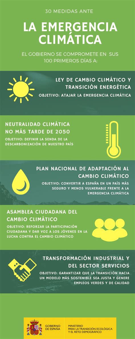 Declaración ante la Emergencia Climática y Ambiental en España MITECO