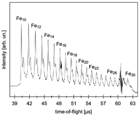 Time Of Flight Mass Spectrum Of The Selected Cluster Size Distribution