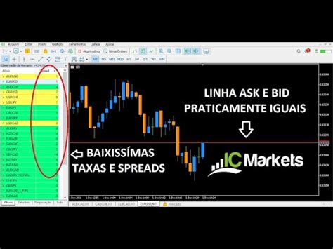 Ic Markets Melhor Corretora Para Opera Es De Trades Taxas Spreads