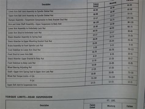 Ford Torque Spec