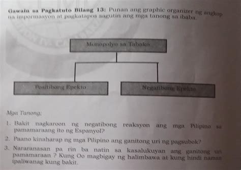 Epekto Ng Monopolyo Sa Tabako Sa Pilipinas Ang Soberenya Ng Pilipinas