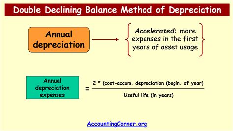 Double Declining Balance Method Of Depreciation Accounting Corner