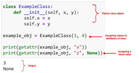 Null In Python Use Cases With Code Examples Master Data Skills Ai