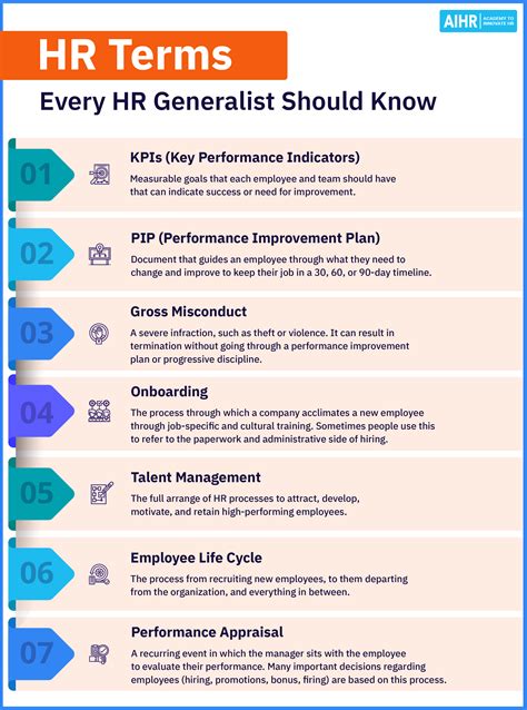 HR Generalist All You Need To Know About The Role AIHR