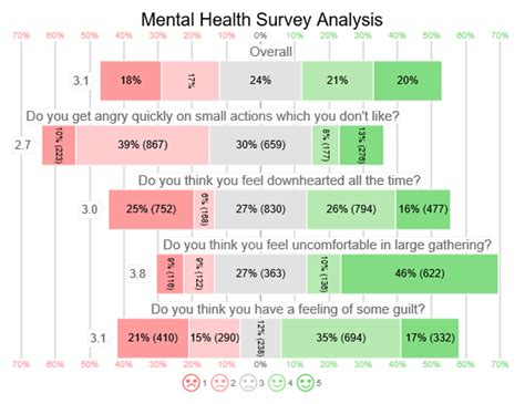 Mental Health Survey Questions Examples Tips And Insights