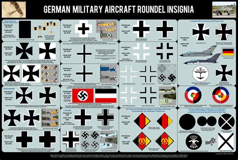 German Air Force Roundels History 1913 Today By MaxHitman On DeviantArt