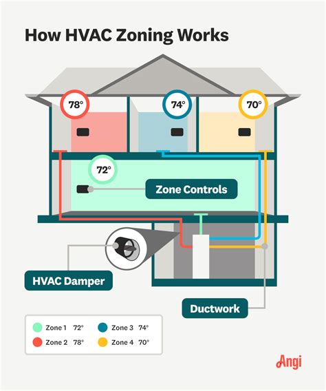 Heating Zone Deals Aikicai Org