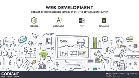 Web Development Service Global Reach Services Offshore Php