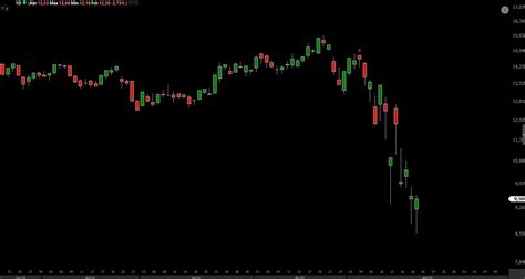 Candlestick Veja Padr Es De Candle E Como Interpretar Xp