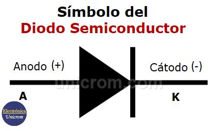 Diodo Semiconductor Polarizaci N Electr Nica Unicrom