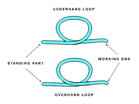 Knots Table Of Contents