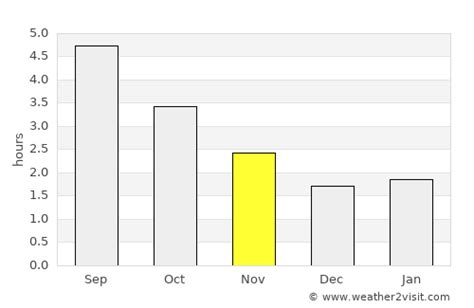 Worksop Weather in November 2024 | United Kingdom Averages | Weather-2 ...