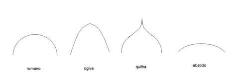 Arcos Geometria Descritiva Descomplicada